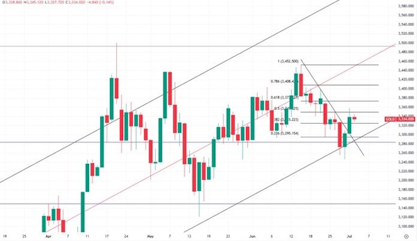 Цена на нефть - будет ли ещё один рывок наверх?
